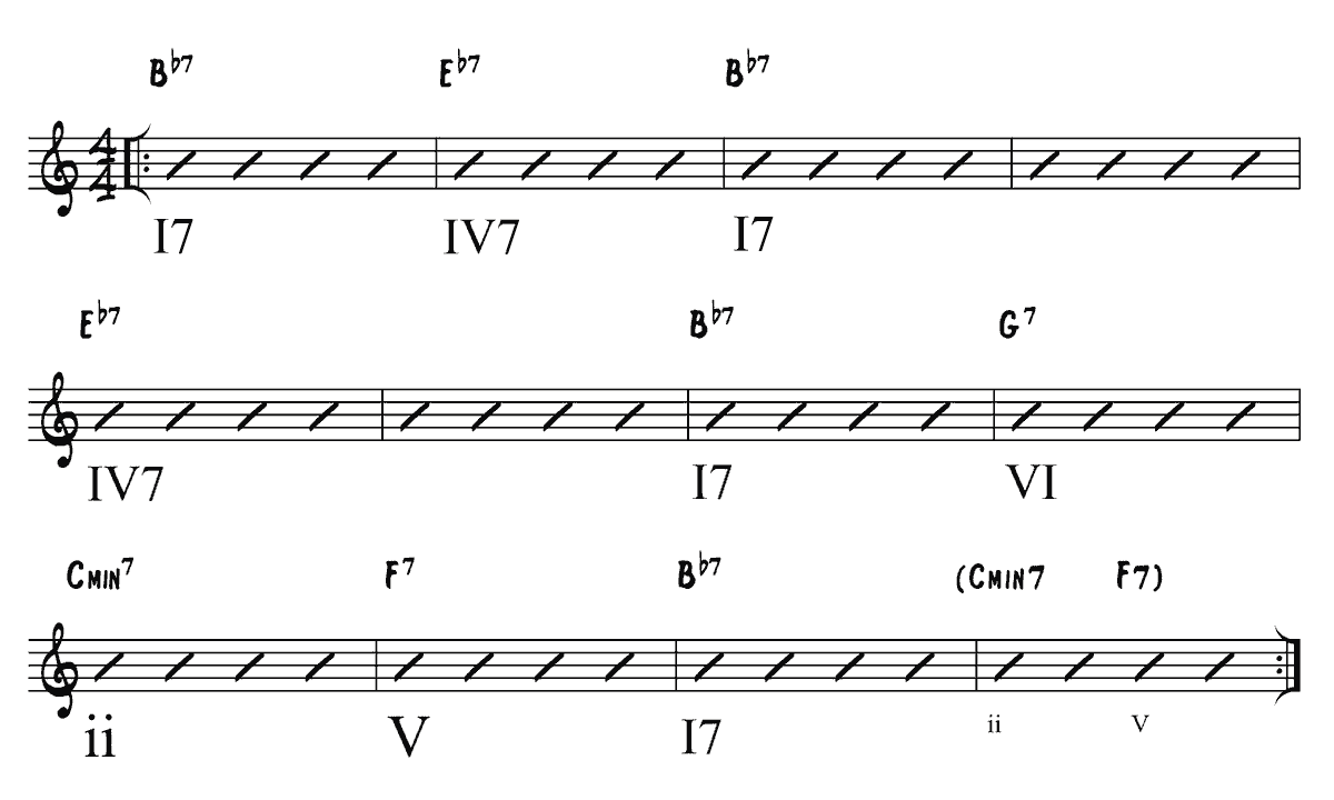 Chord chart piano for jazz