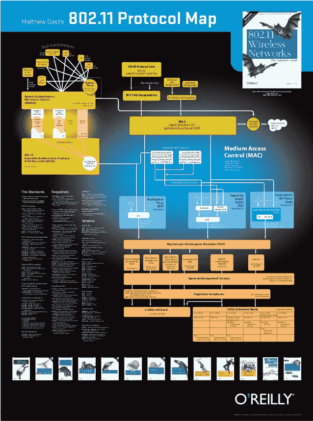 Network communications protocol map pdf