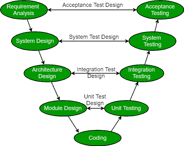 Cohesion and coupling in software engineering ppt