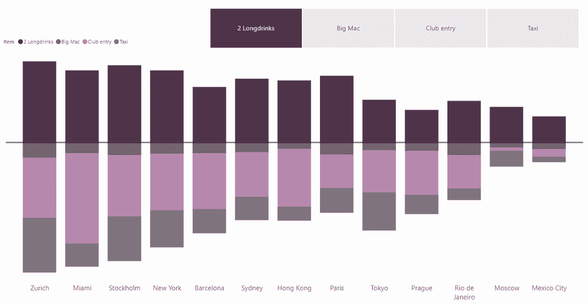 Excel for mac stacked bar chart data label total