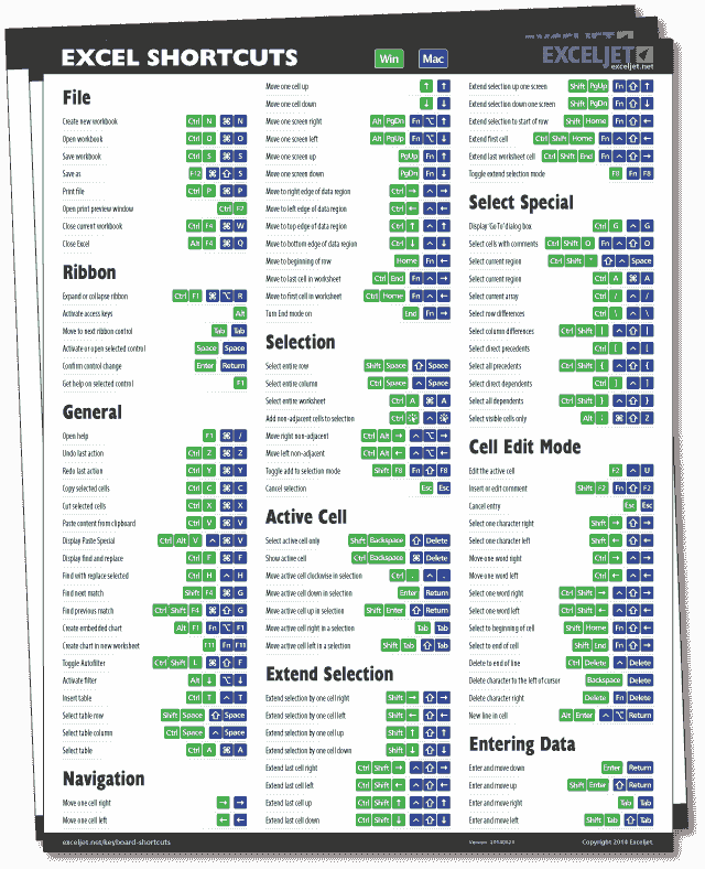 Excel shortcuts keys for mac