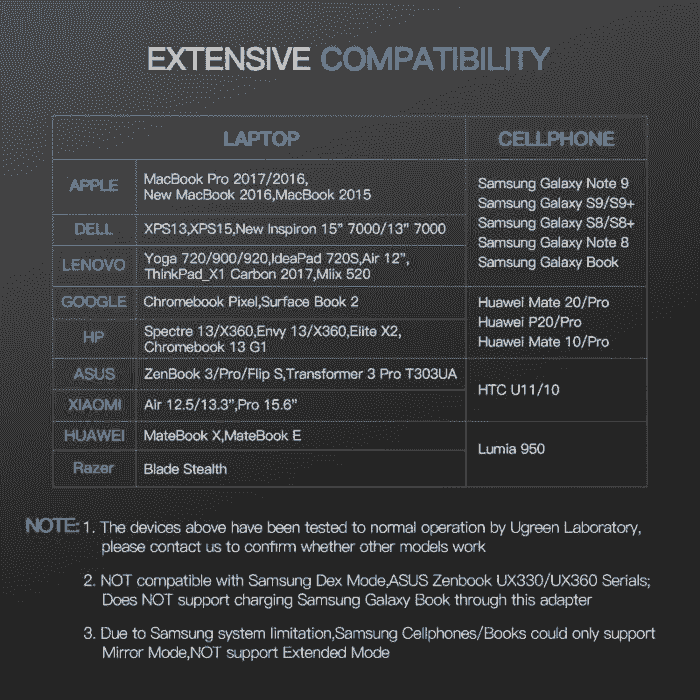 Usb wireless adapter for my g4 mac is not connecting to...
