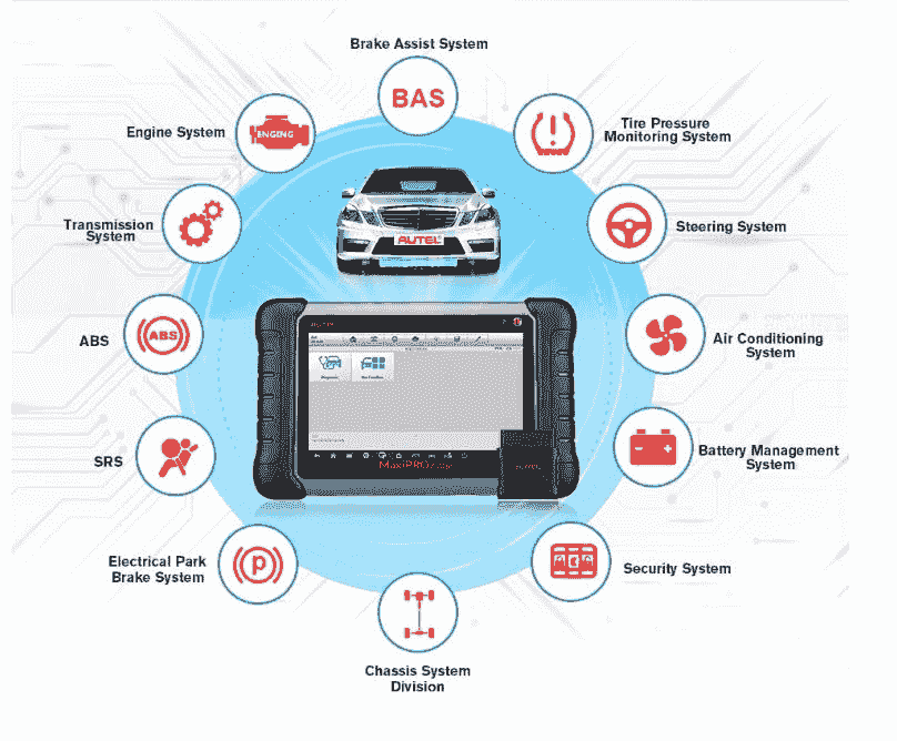 Autodijagnostika Program