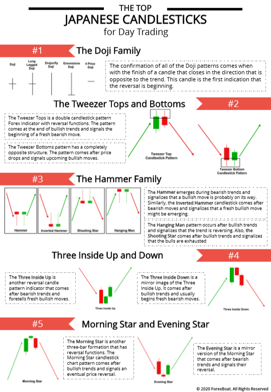 Candlestick pattern cheat sheet pdf download