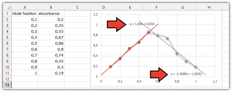 Excel polynomial trendline equation