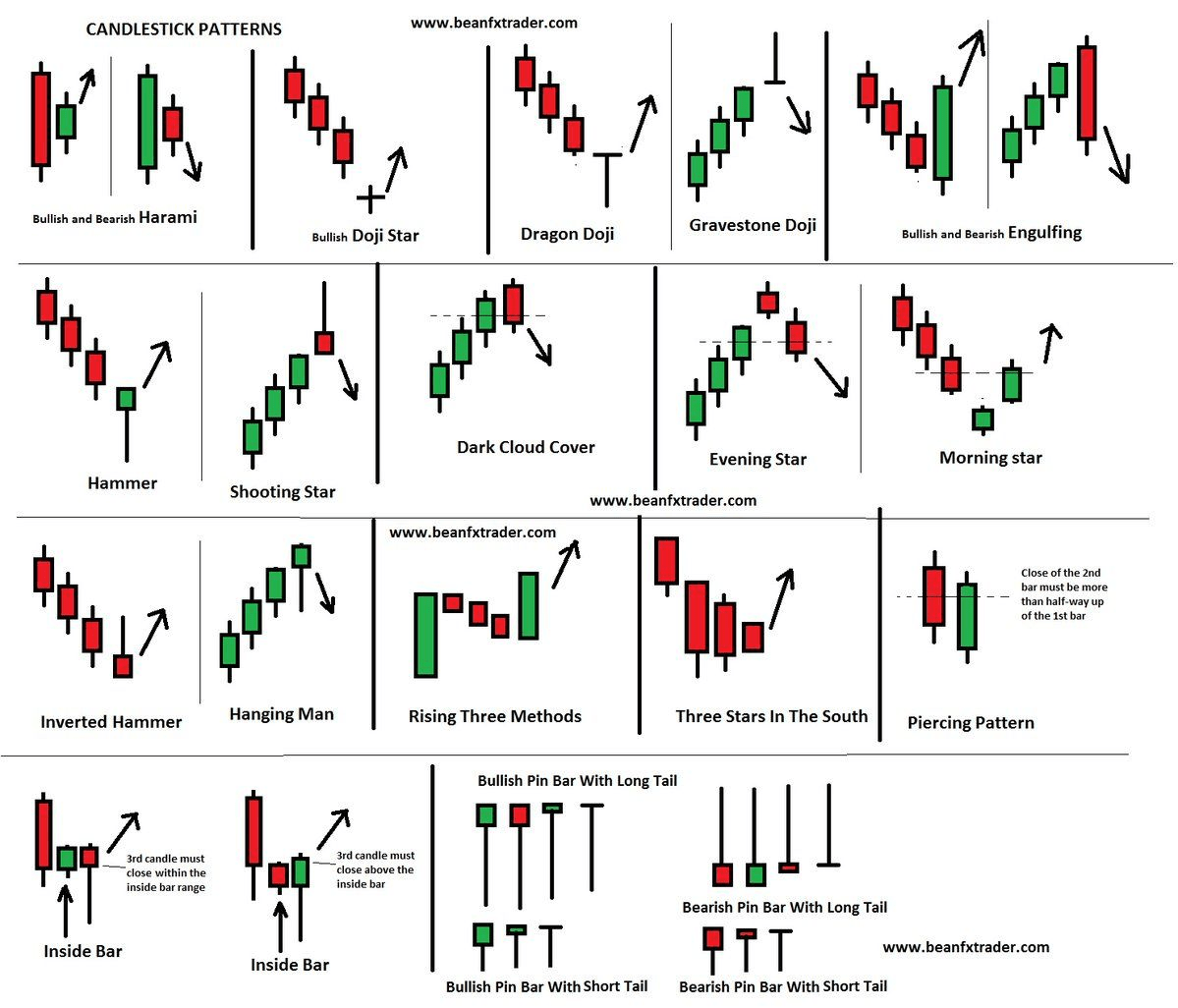 Candlestick pattern cheat sheet pdf download