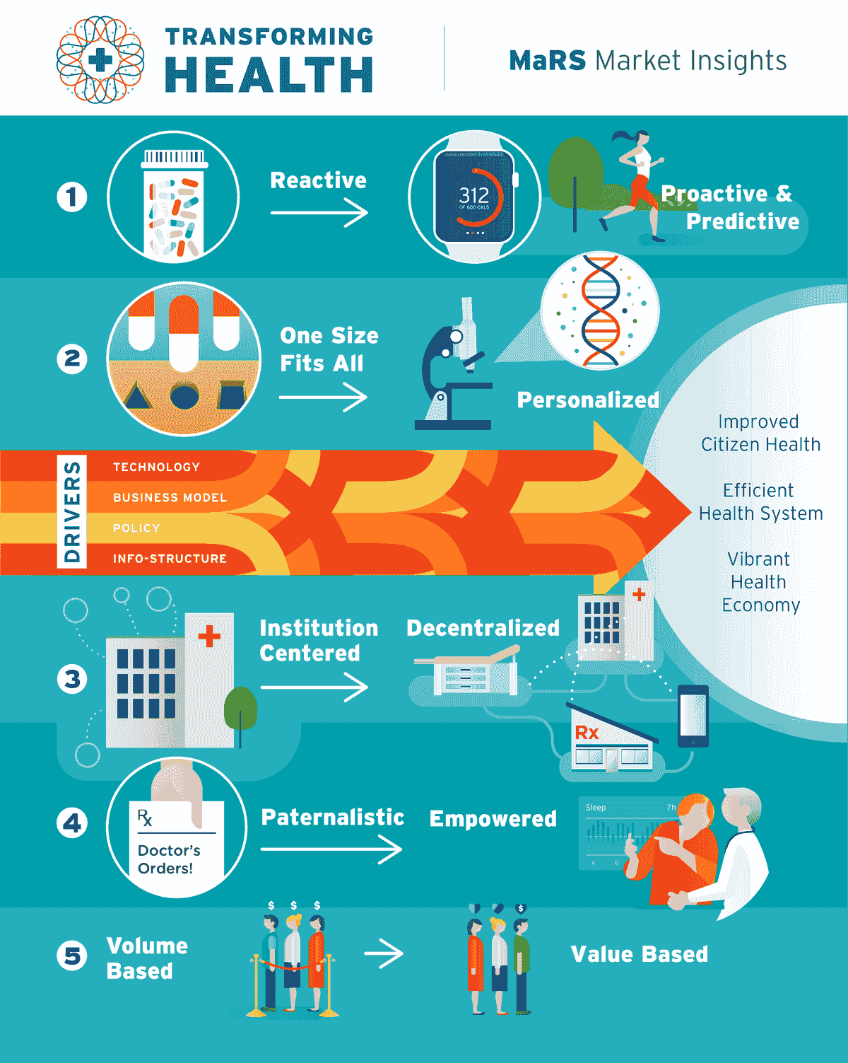 A Proactive Driver With The Proper Attitude