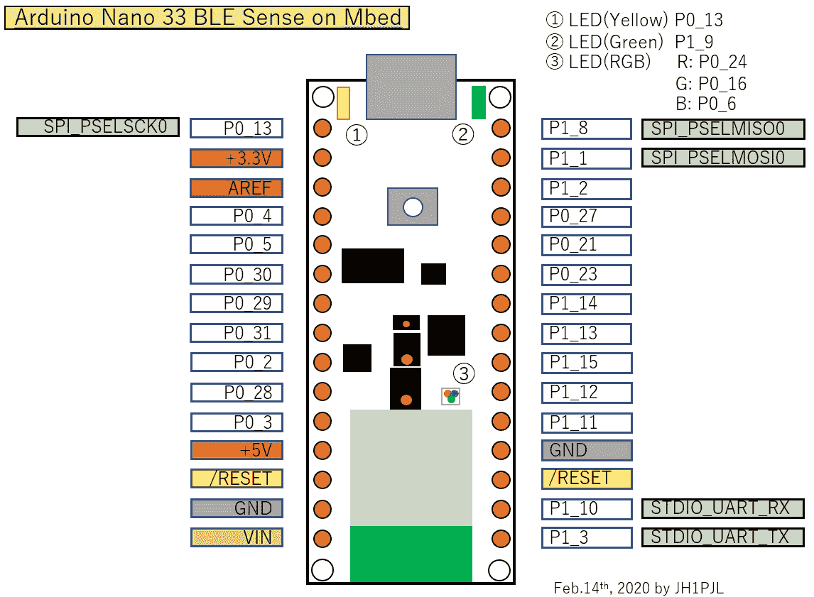 Arduino nano ble pinout