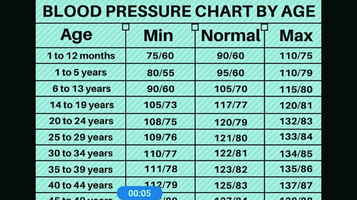 Printable Blood Pressure Chart For Women Over 70