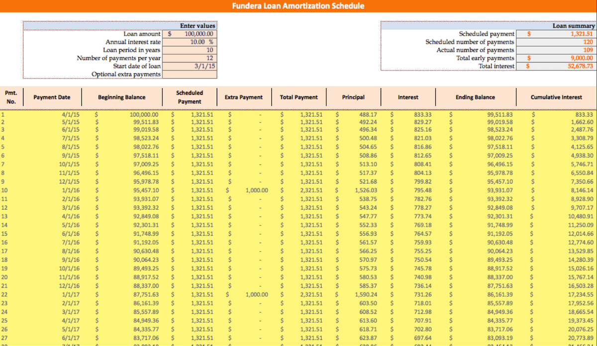 Multiple loan amortization schedule excel