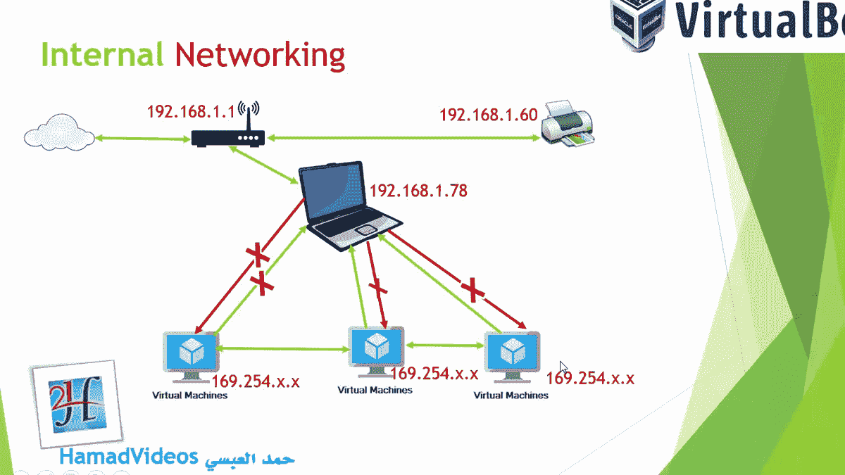 Create a virtual network adapter windows 10