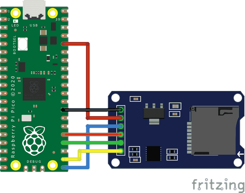 Raspberry pi fritzing