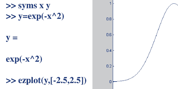 Matlab syms hang