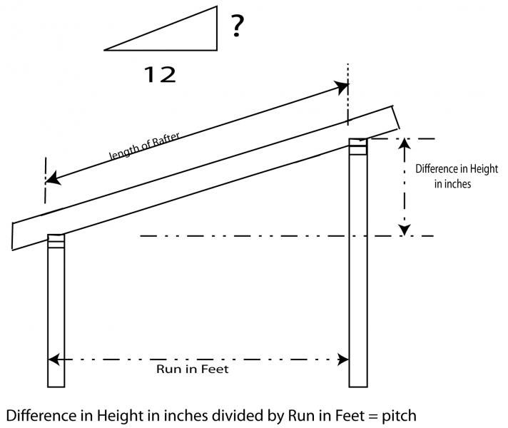 Calculate roof pitch and rise