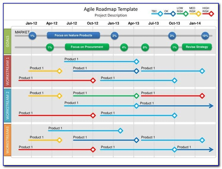 Project Timeline Image Editable Powerpoint Powerpoint templates product roadmap