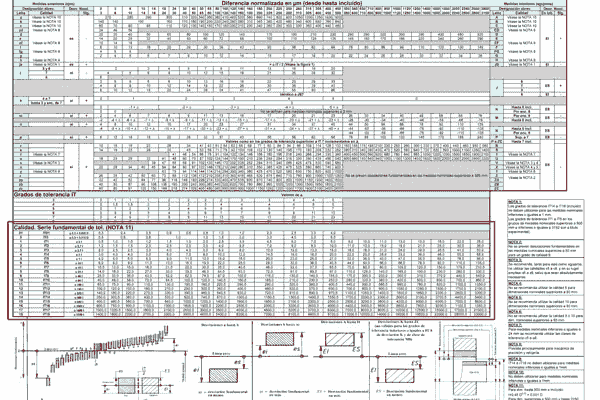 Iso 2768 hole tolerance table