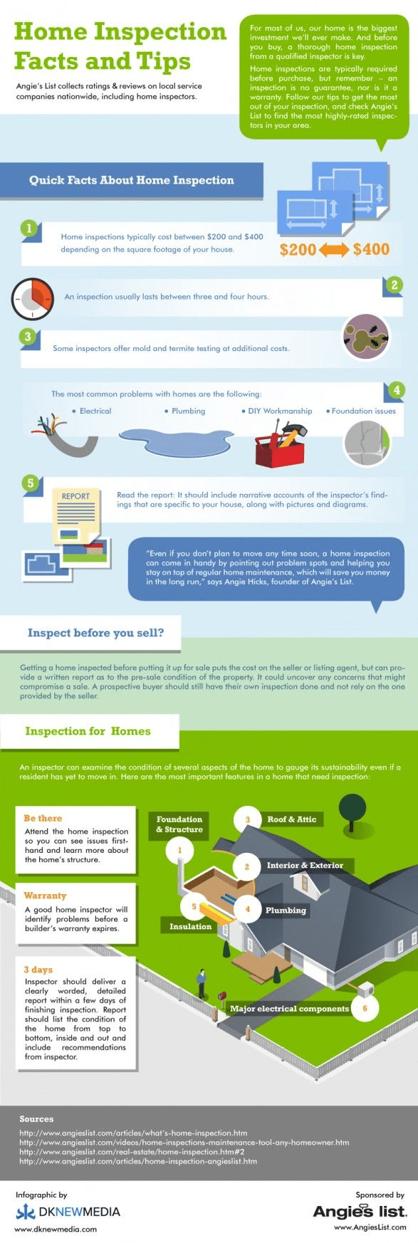 Ma home inspection facts for consumers form
