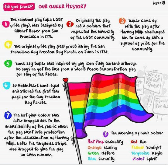 Gay pride flags meanings