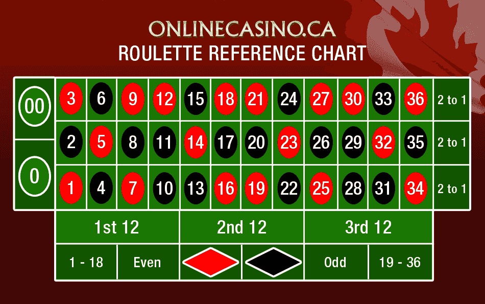 Best online roulette casinos india
