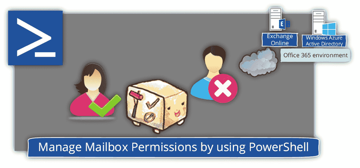 set-share-permissions-powershell