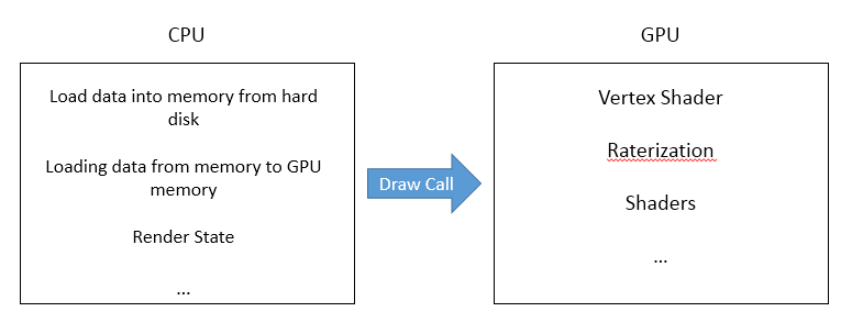 Optimize rendering for memory or performance