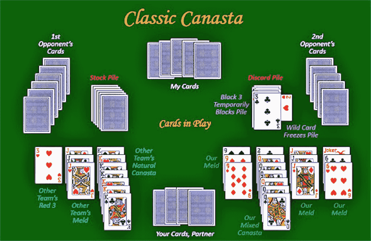 Free canasta game online