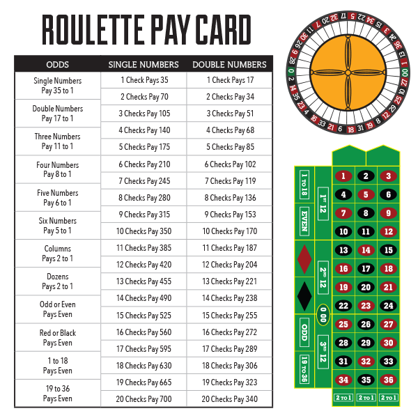 Roulette table layout bets odds payouts