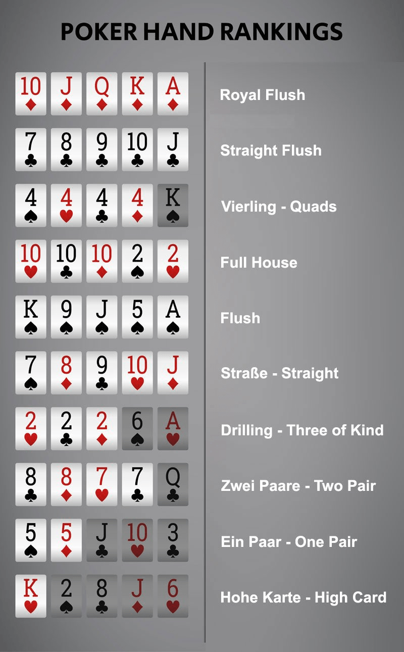 Texas holdem poker hands chart
