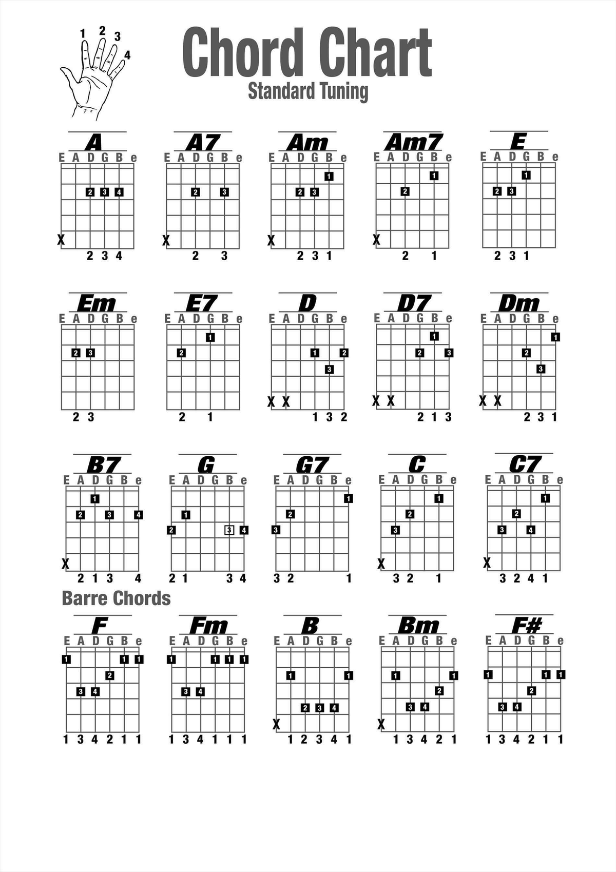 How to play guitar in 21 days