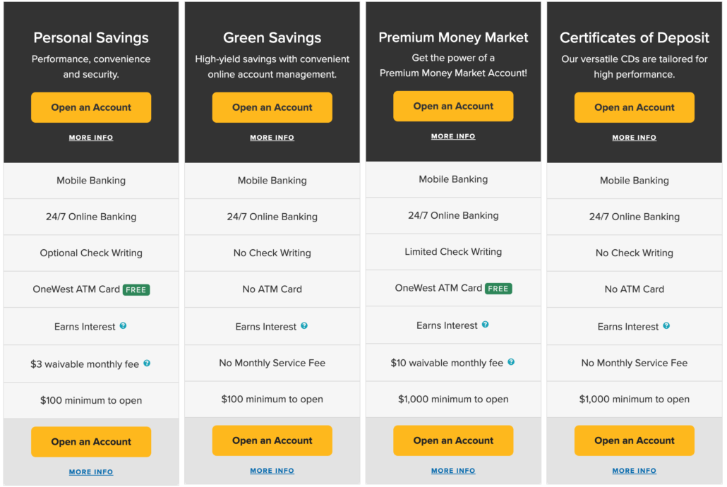 United bank cd rates massachusetts