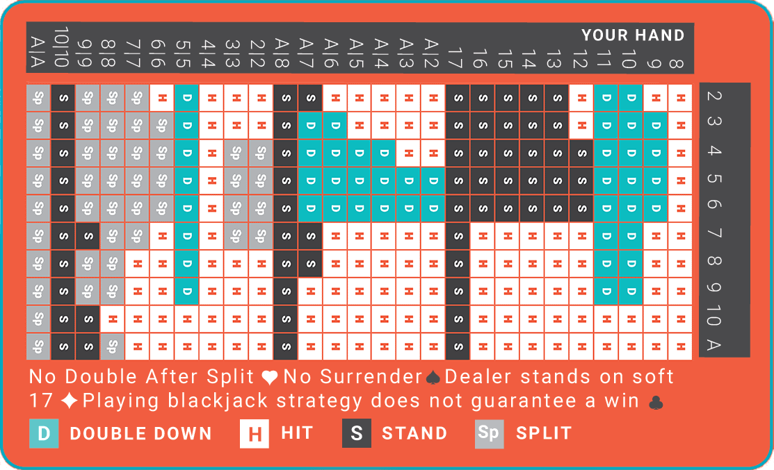 Ignition casino blackjack guide