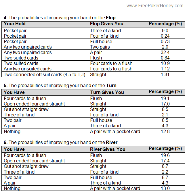 Texas holdem poker hand probabilities