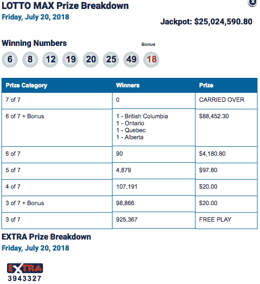 Lotto max winning numbers quebec feb 16