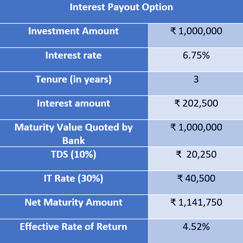Fixed deposit calculator hdfc
