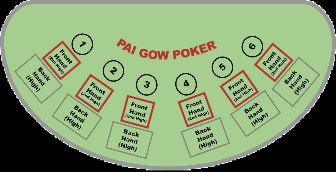 Best casino table games pai gow poker