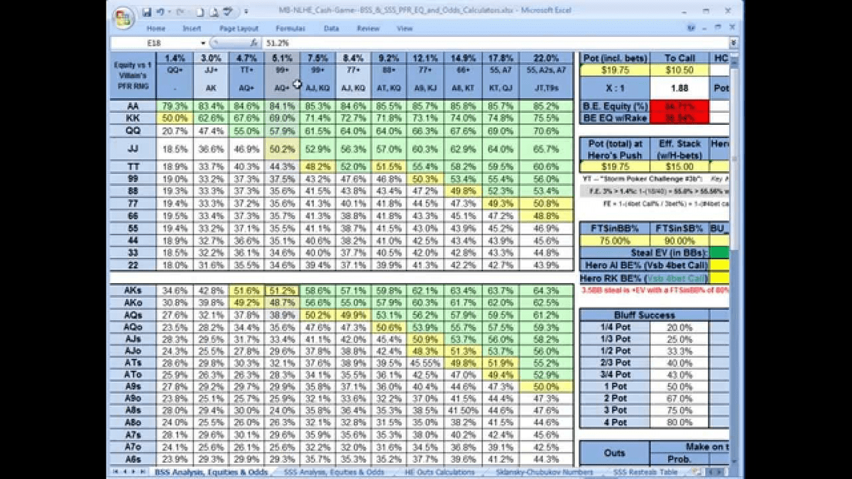 Calculating probabilities of poker hands