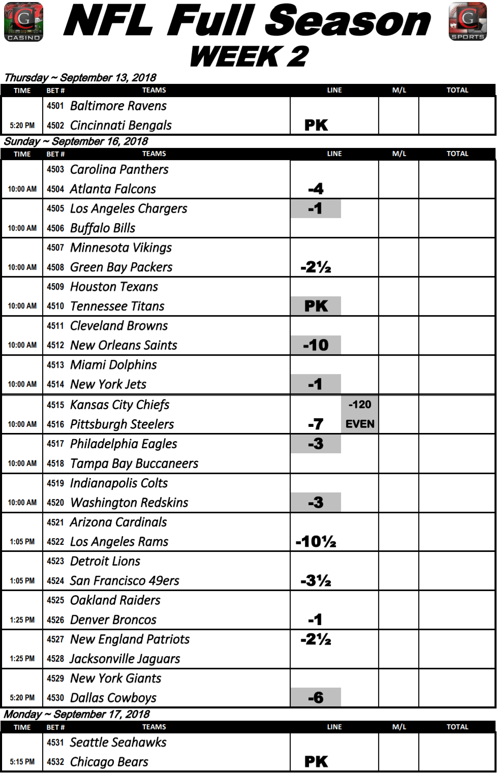 Points spread for nfl games