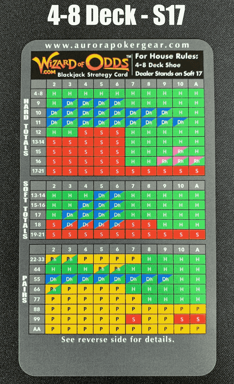 Blackjack chart dealer hits soft 17