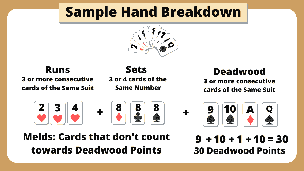 Gin rummy rules knocking