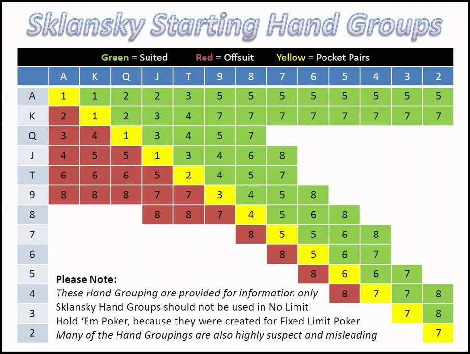 Short deck hand ranking chart