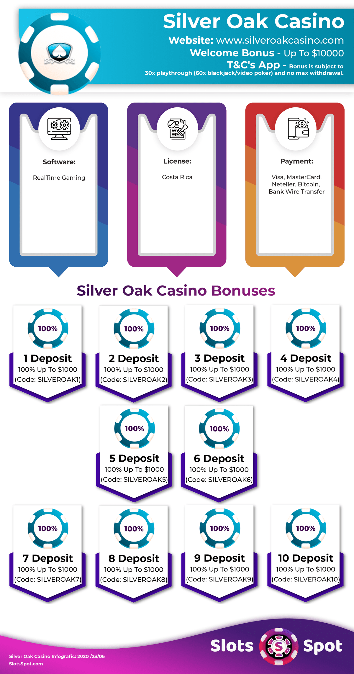 Silver oak no deposit online casino