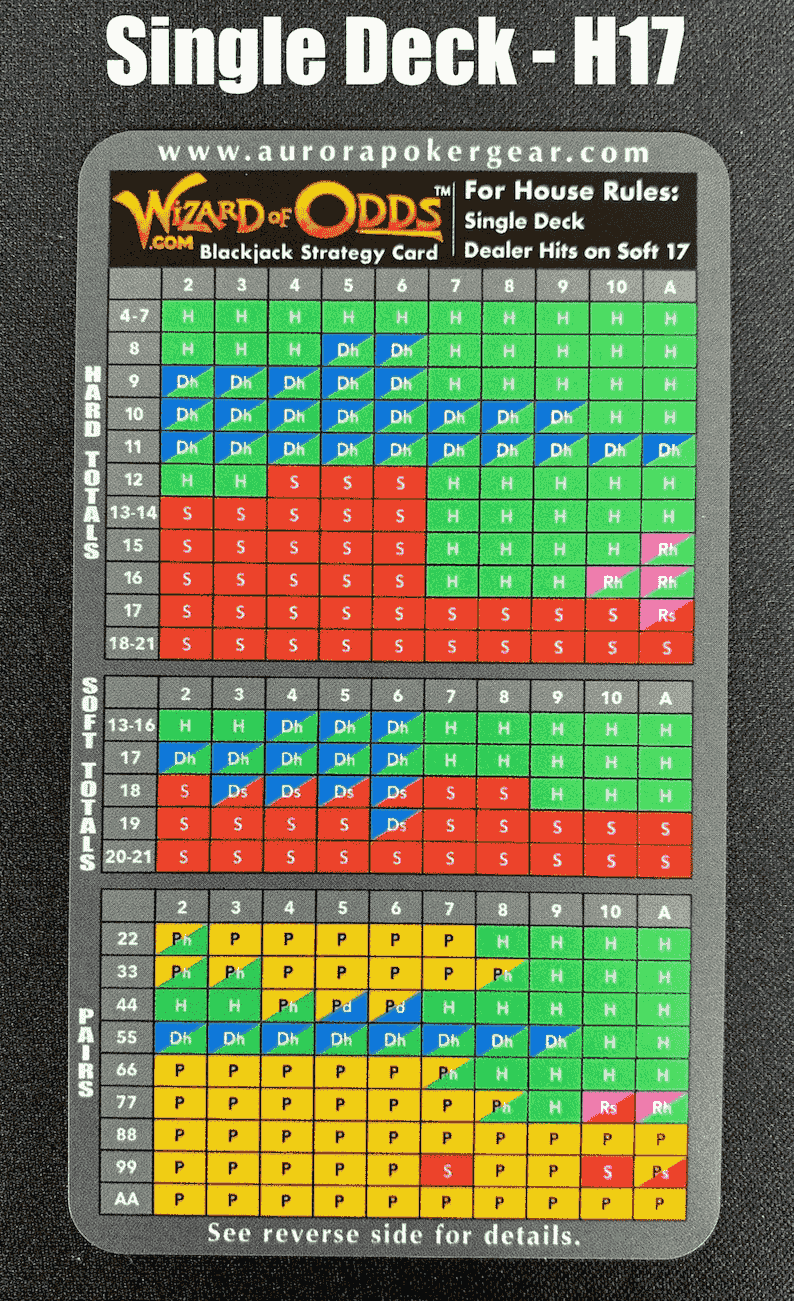 Blackjack basic table