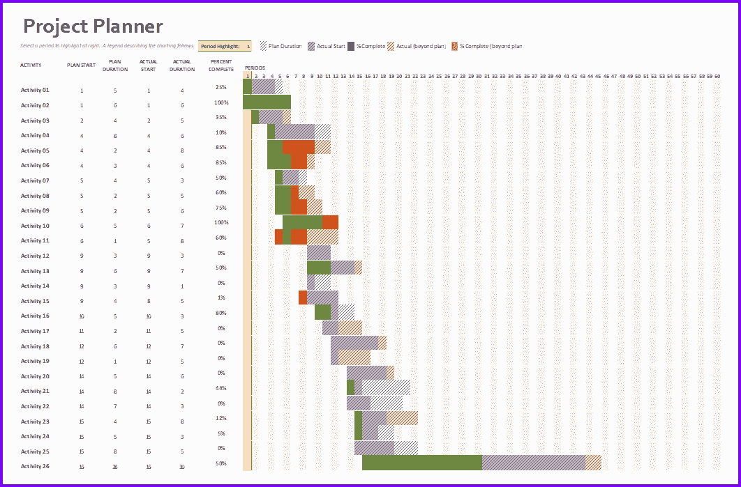 Excel sheet gantt chart template