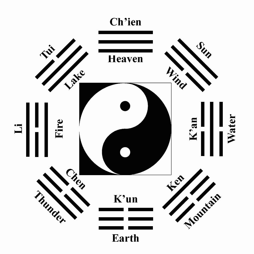 I ching hexagram meanings