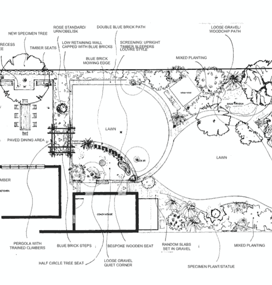 We are committed to promoting sustainable gardening practices. Our designs incorporate eco-friendly materials and techniques that minimize environmental impact while enhancing the beauty of your garden. Learn how we can help you create a thriving, sustainable outdoor space. Sustainable Practices What We Do Garden Design and Consultations We are committed to promoting sustainable gardening practices. Our designs incorporate eco-friendly materials and techniques that minimize environmental impact while enhancing the beauty of your garden. Learn how we can help you create a thriving, sustainable outdoor space. Sustainable Practices What We Do Garden Design and Consultations