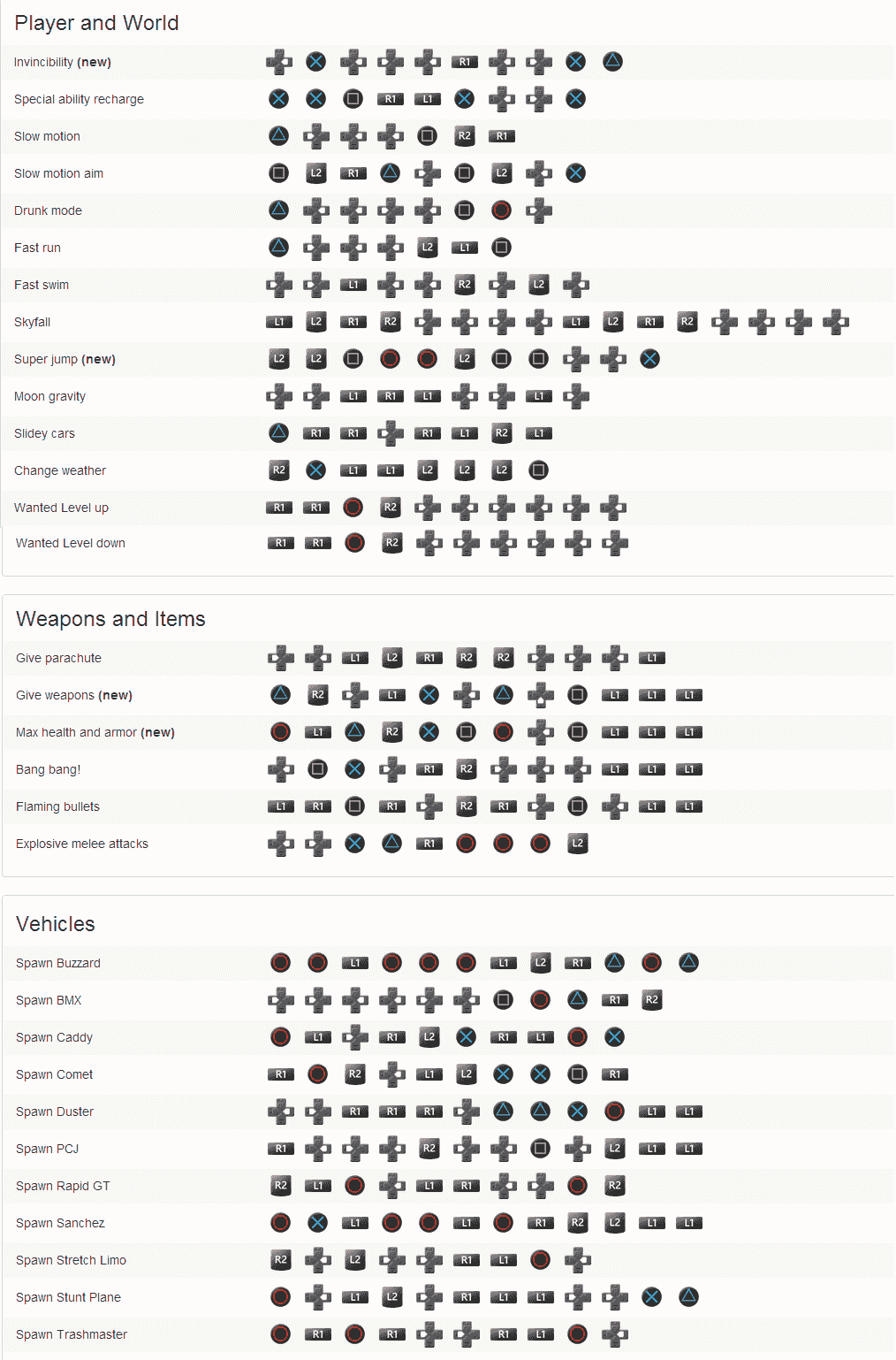Gta 2 cheat codes ps2