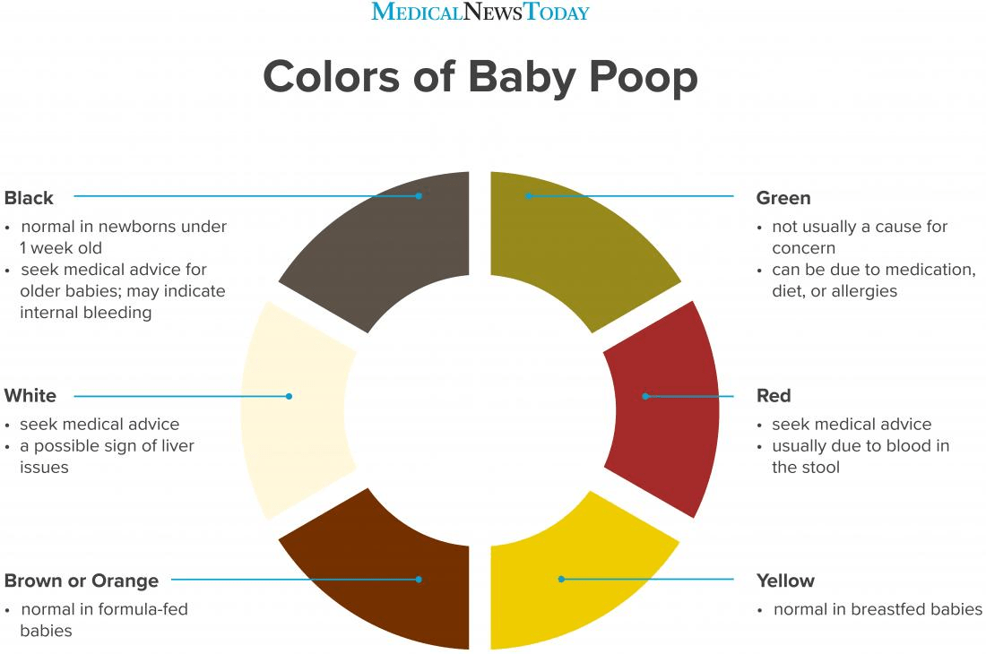 Greenish Black Baby Poop Greenish Black Baby Poop