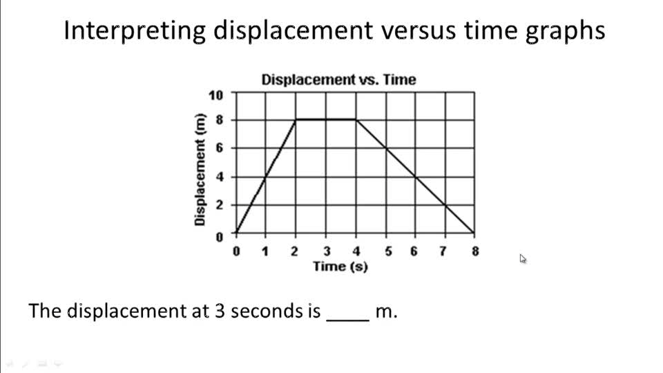 Graphical analysis of motion explanation