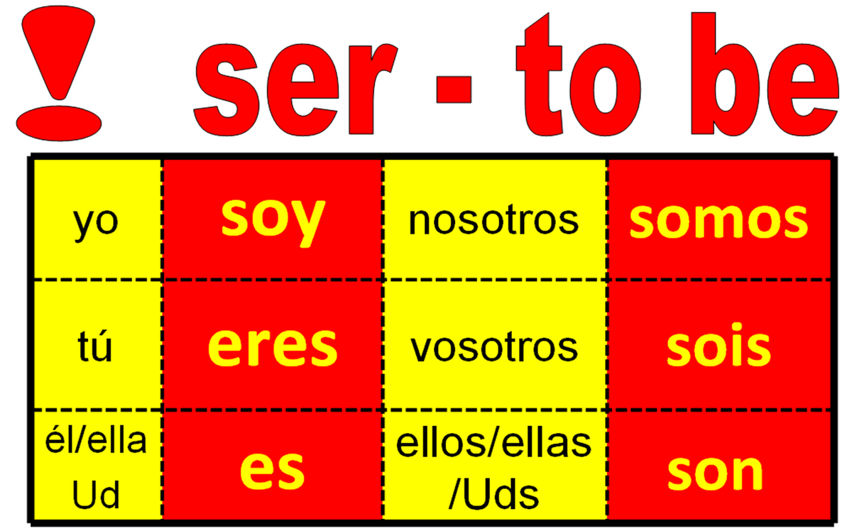 Imperfect spanish endings ser