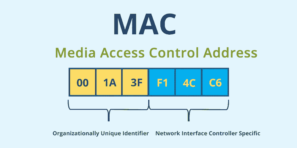 Mandatory Access Control Mac mandatory-access-control-mac